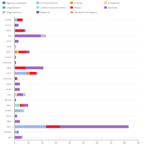 Agency Report July 12 -19 feat img