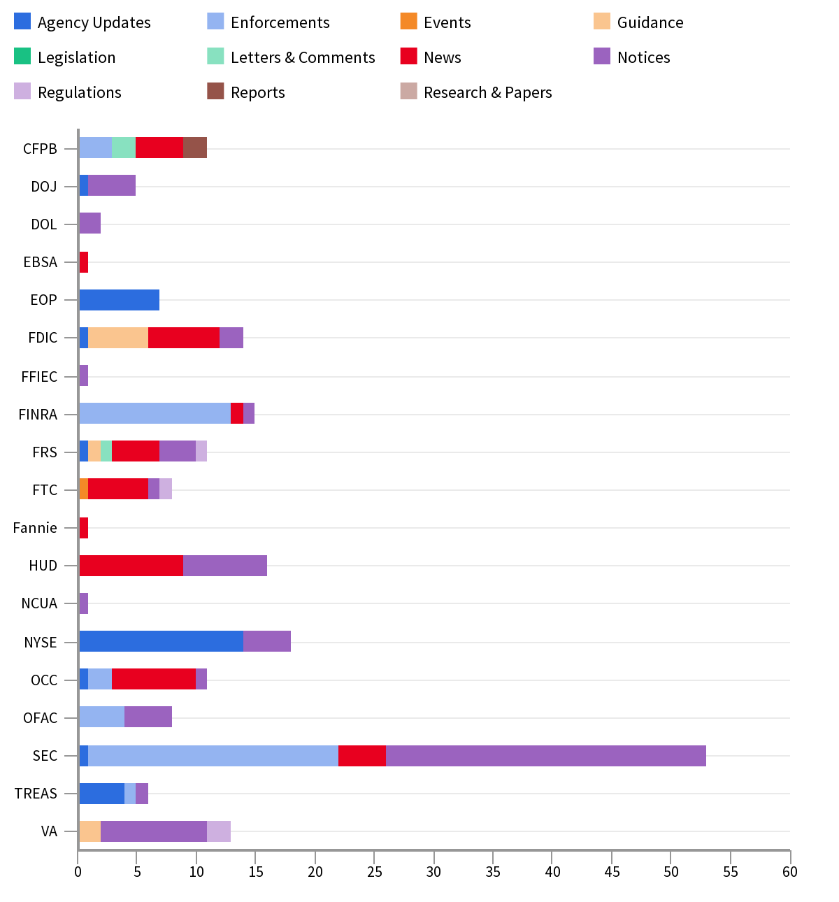 Agency Report Sep 06 - 13