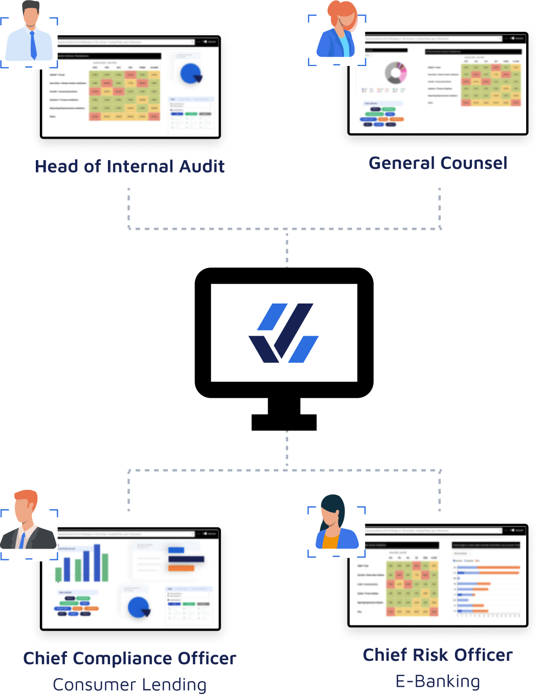 work with regulation team