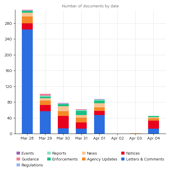 Regulatory Agency Updates 04 apr