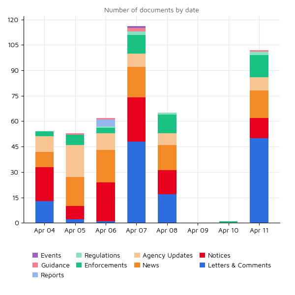 Regulatory Agency Updates 11 apr