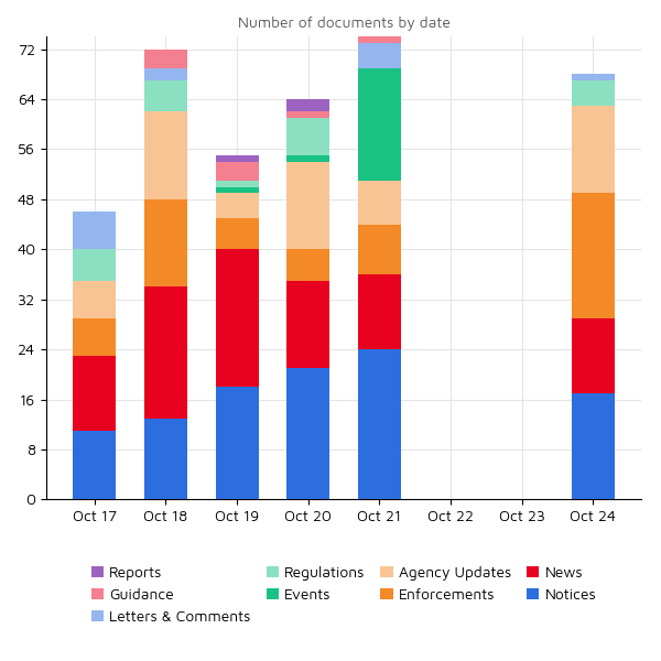 Regulatory Agency Updates 24 oct