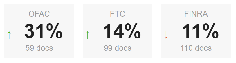 Financial Enforcement Action Summary for 01 02 2023 01 08 2023