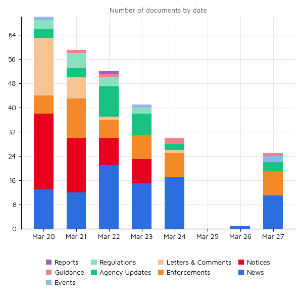 Regulatory Agency Updates 27 Mar