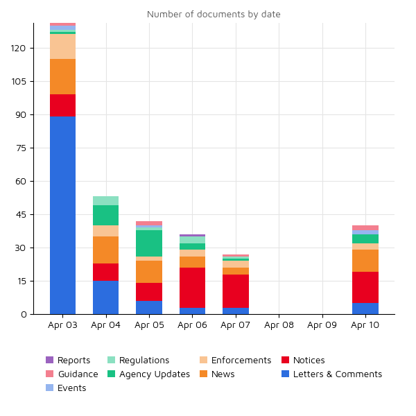 Regulatory Agency Updates 10 Apr