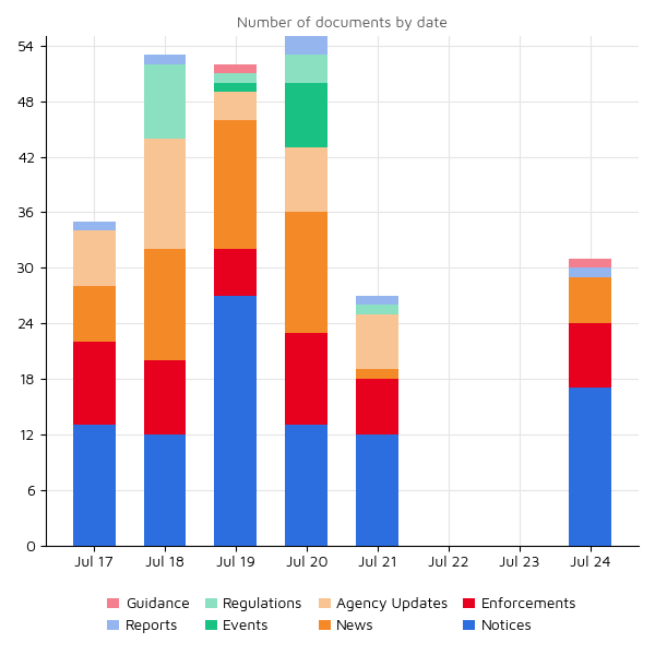 Regulatory Agency Updates 24 Jul