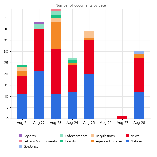 Regulatory Agency Updates 28 aug