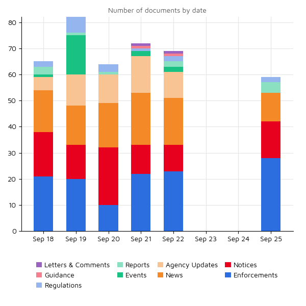 Regulatory Agency Updates 25 sep